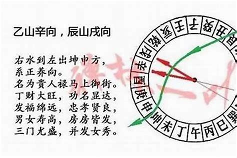 坐壬向丙|“坐壬向丙”是什么意思？